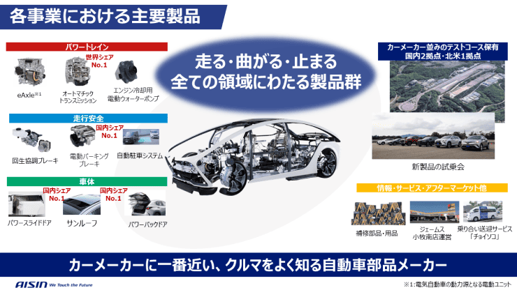 アイシンの各事業における主要製品