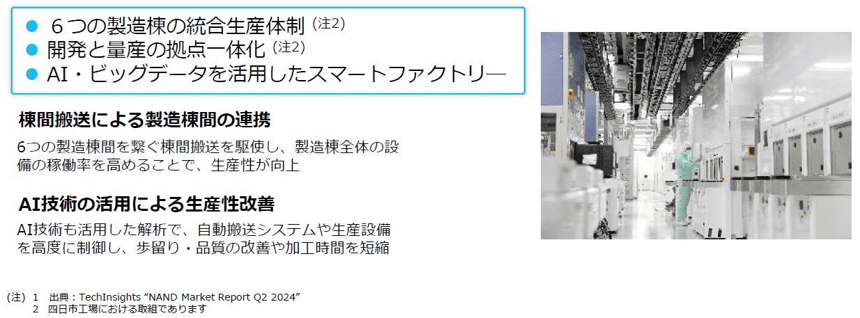 キオクシアの高い生産効率